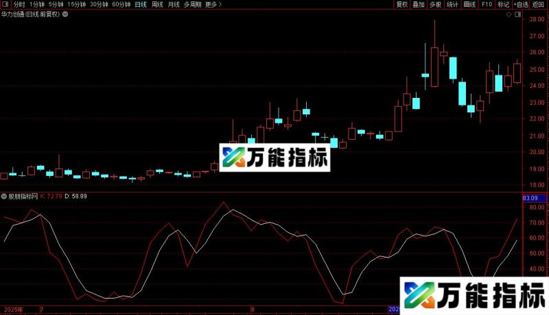 通达信KKD指标公式源码 EA-万能指标公式