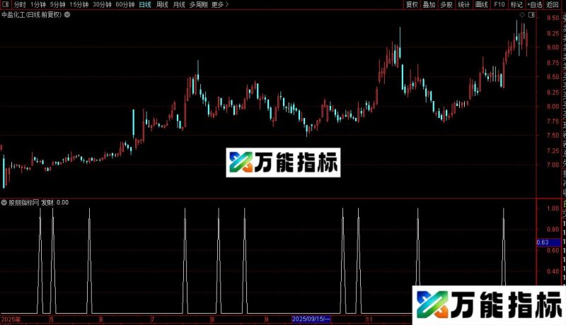 通达信发财指标公式源码 EA-万能指标公式