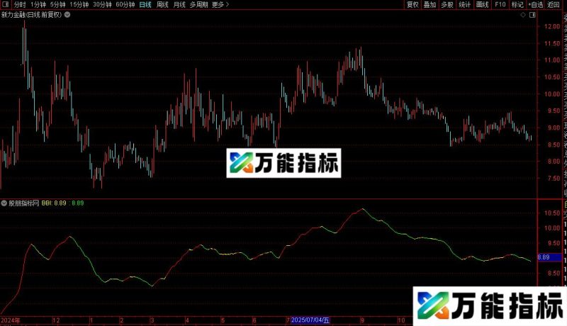 通达信李氏多空指数BBI指标公式源码 EA-万能指标公式