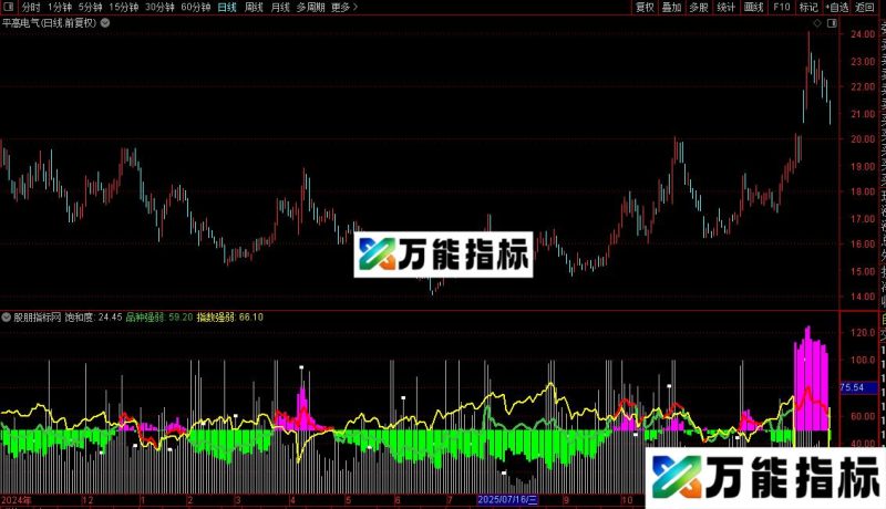 通达信强弱指标公式源码 EA-万能指标公式