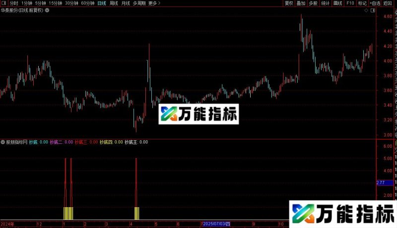 通达信抄底指标公式源码 EA-万能指标公式