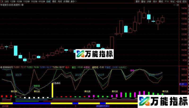通达信兄弟投机指标公式源码 EA-万能指标公式