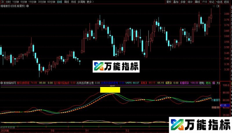 通达信分时指标短线宝典指标公式源码 EA-万能指标公式