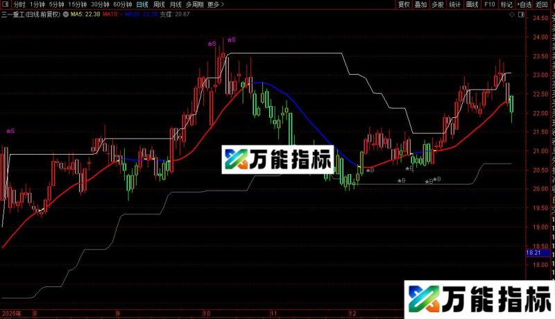 通达信操盘高手主图指标公式和选股公式源码 EA-万能指标公式