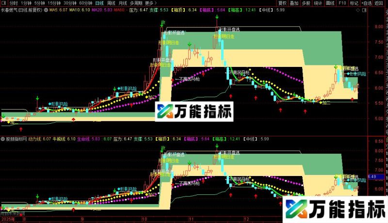 通达信形影不离主图指标公式源码 EA-万能指标公式