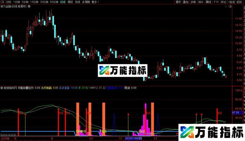 通达信买入就赢指标公式源码 EA-万能指标公式