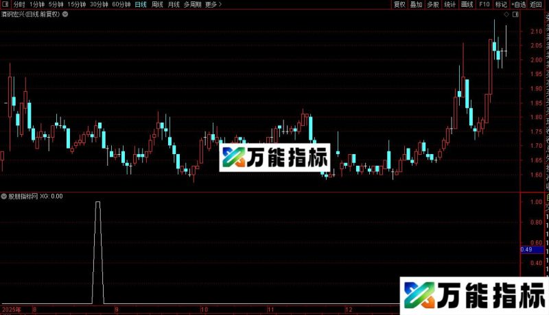 通达信希望之星选股指标公式源码 EA-万能指标公式