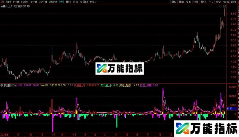 通达信筹码成交量指标公式源码 EA-万能指标公式