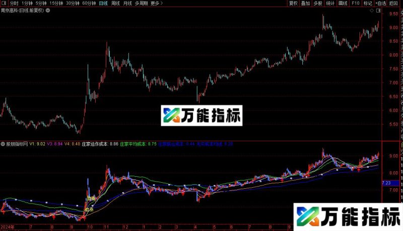 通达信庄家成本指标公式源码 EA-万能指标公式