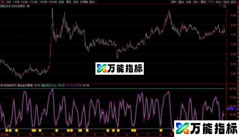 通达信大跌赚钱指标公式和选股公式源码 EA-万能指标公式