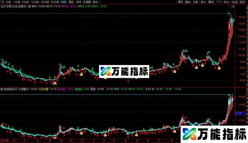 通达信黄金分割主图指标公式源码 EA-万能指标公式