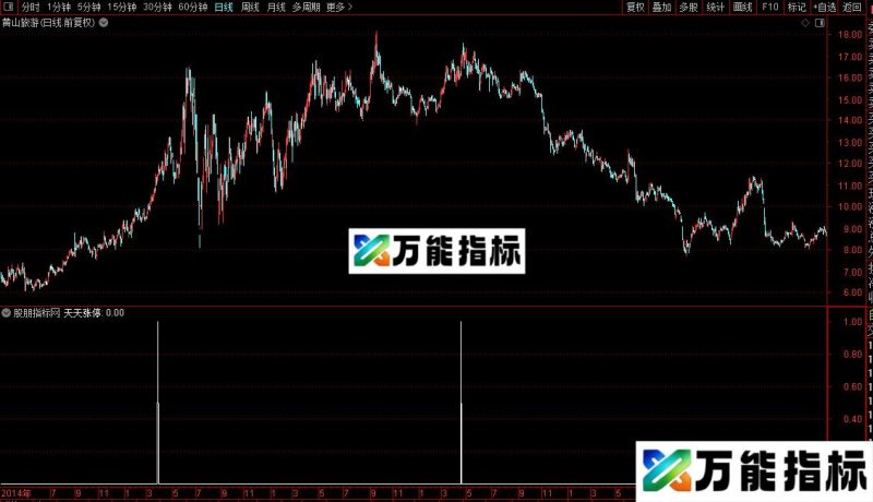 通达信天天涨停和选股指标公式源码 EA-万能指标公式