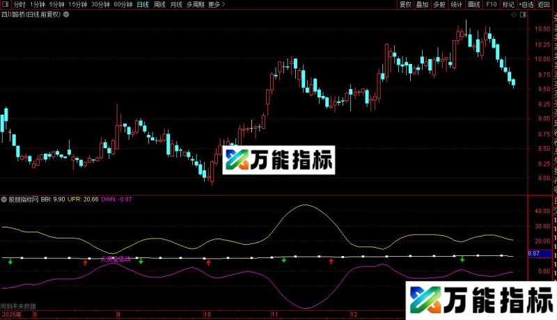 通达信红财神布林线主图指标公式源码 EA-万能指标公式