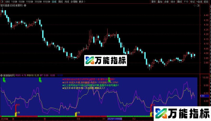 通达信股市灯塔指标公式和选股公式源码 EA-万能指标公式