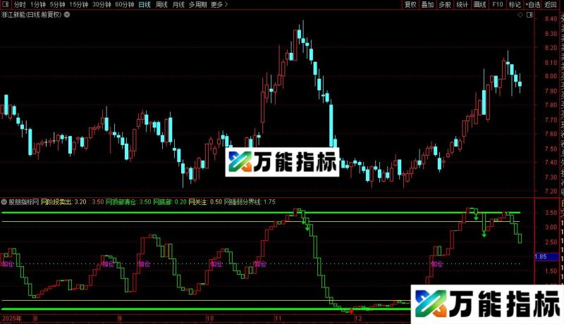 通达信柱形顶底指标公式源码 EA-万能指标公式