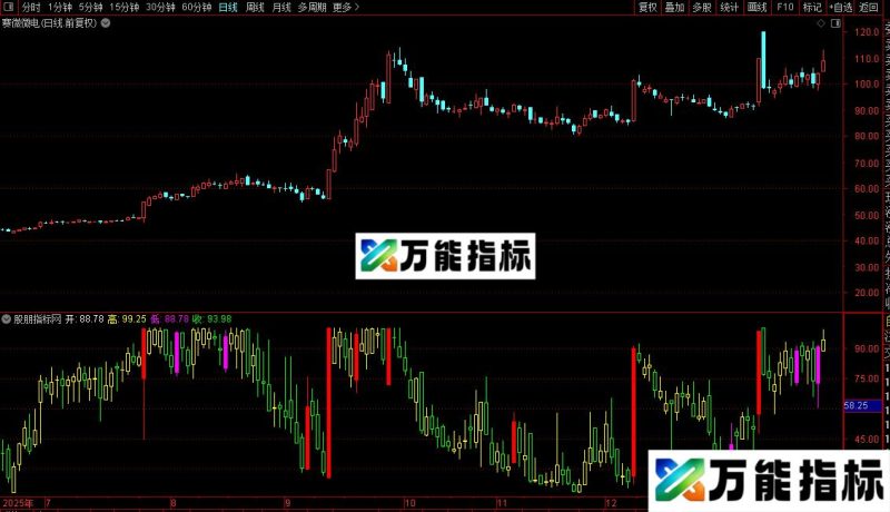 通达信博弈K线及选股指标公式源码 EA-万能指标公式