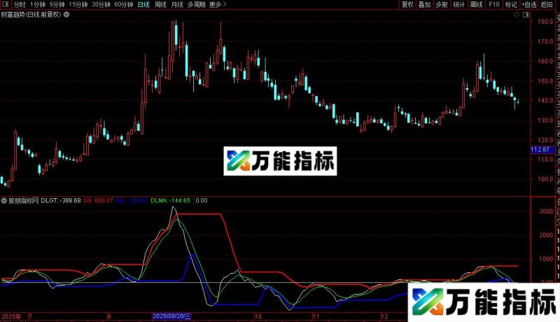 通达信龙吟虎啸波段指标公式源码 EA-万能指标公式