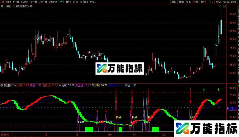 通达信稳赢指标公式源码 EA-万能指标公式
