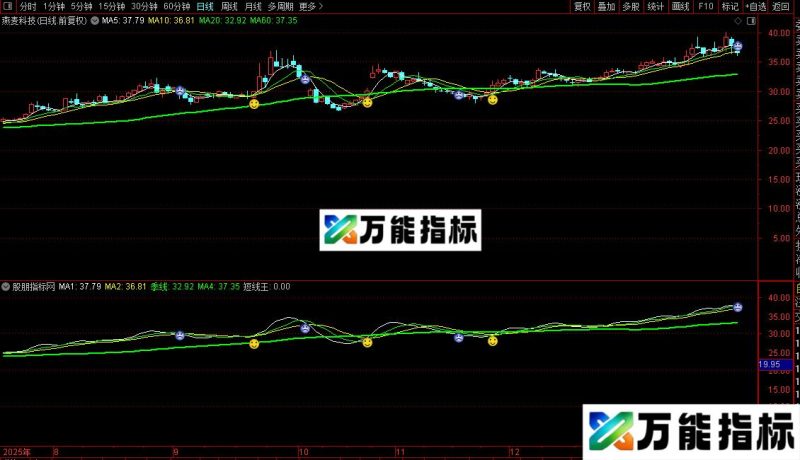 通达信短线暴涨主图指标公式源码 EA-万能指标公式