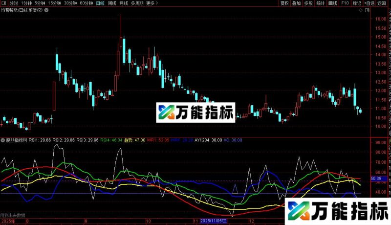 通达信抓住主力指标公式源码 EA-万能指标公式
