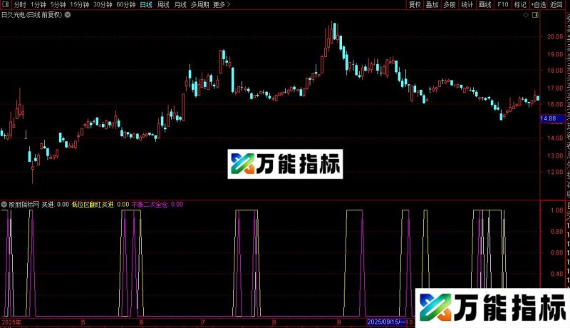 通达信简单KDJ指标公式源码 EA-万能指标公式