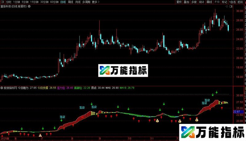 通达信抓牛公式指标公式源码 EA-万能指标公式