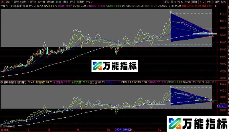 通达信盘整突破主图指标公式源码 EA-万能指标公式