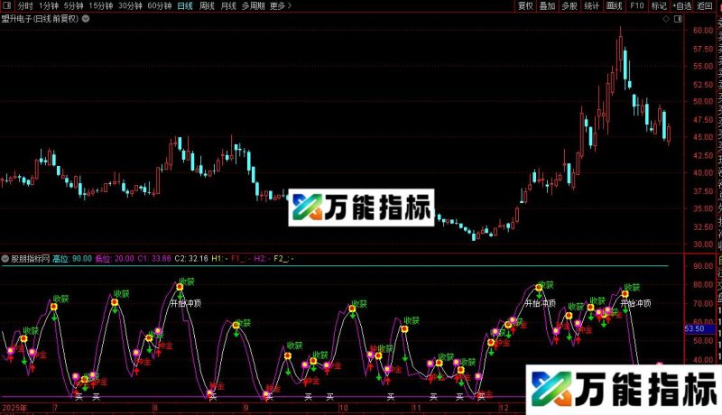 通达信金牛财入指标公式源码 EA-万能指标公式
