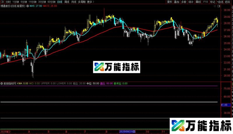 通达信智汇主副图指标公式源码 EA-万能指标公式