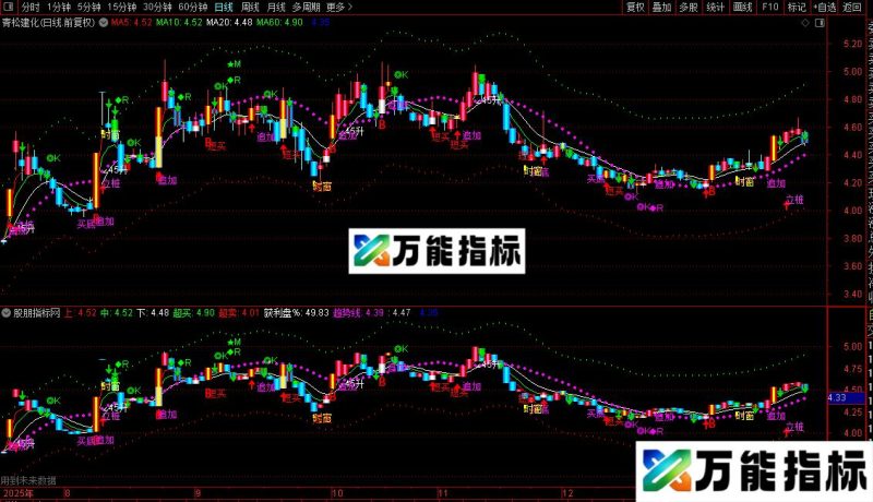 通达信立桩量主图指标公式源码 EA-万能指标公式