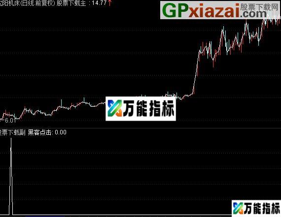 作用非常大的一个黑客点击指标 指标很简单 EA-万能指标公式