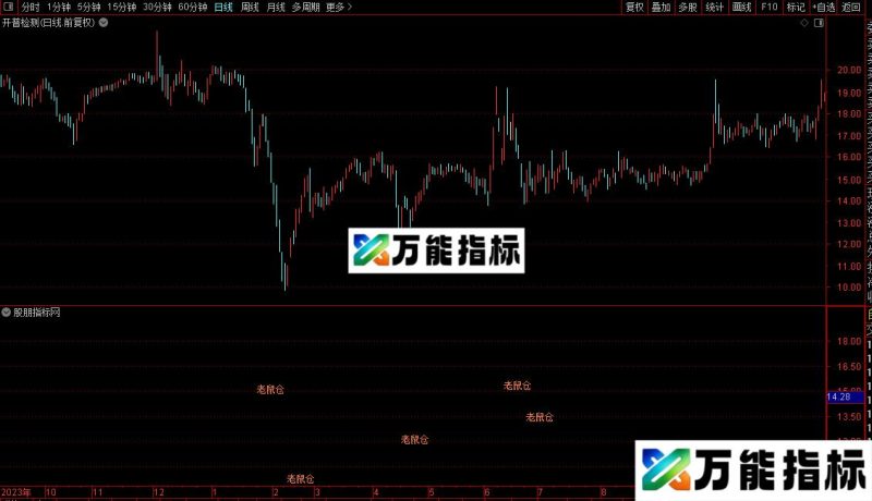 通达信专买主力黑马股指标公式源码 EA-万能指标公式