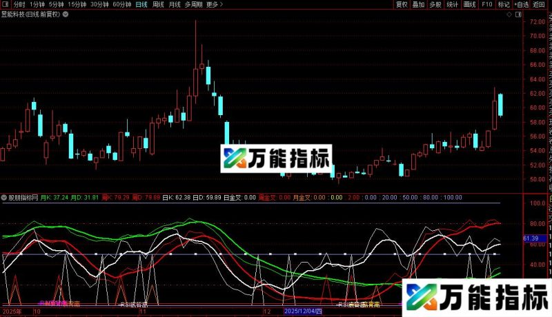 通达信日周月KDJ副图源码分享副图 EA-万能指标公式