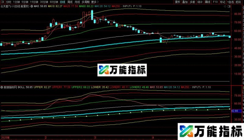 通达信点与线的关系布林主图指标公式源码 EA-万能指标公式