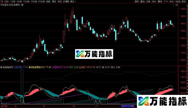 通达信涨跌先锋副图指标公式源码 EA-万能指标公式