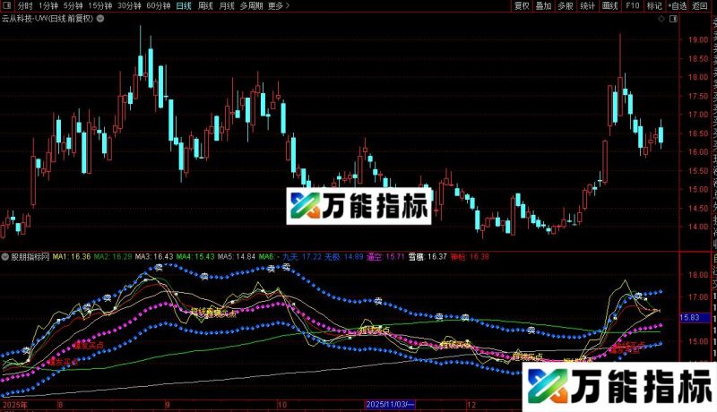 通达信爆发点极端买点公式源码 EA-万能指标公式