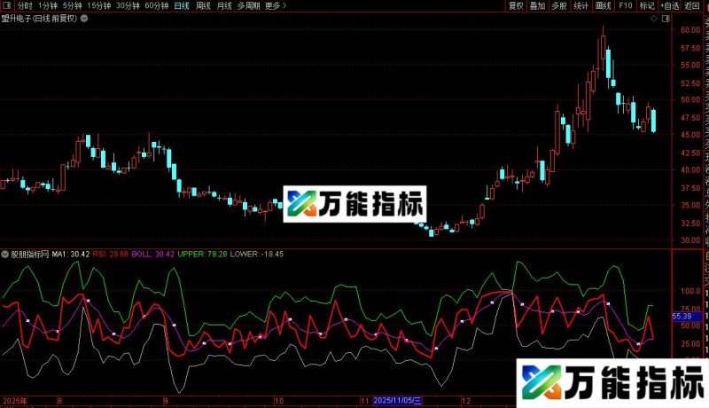 通达信rsi布林通道副图指标公式源码 EA-万能指标公式