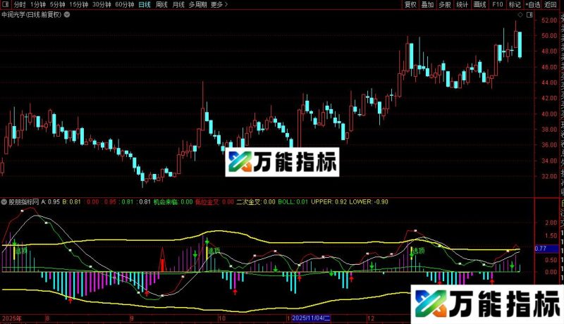通达信MACD布林通道指标公式源码 EA-万能指标公式