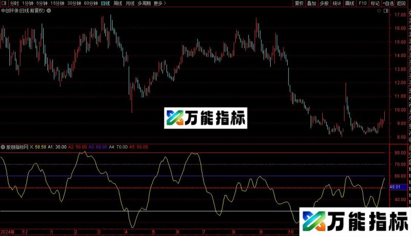 通达信主力资金监控指标公式源码 EA-万能指标公式
