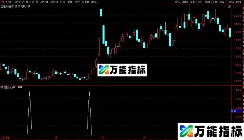 通达信尾盘买进再优化指标公式源码 EA-万能指标公式