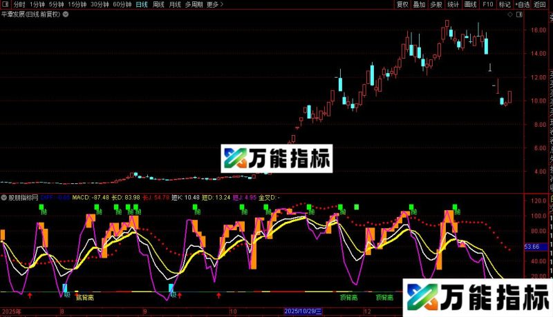 通达信看长做短KDJ指标公式源码 EA-万能指标公式