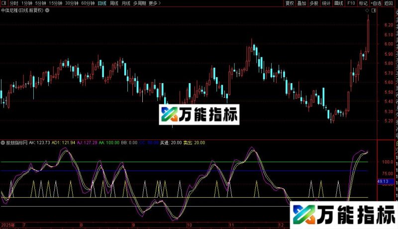 通达信波段买卖信号指标公式源码 EA-万能指标公式