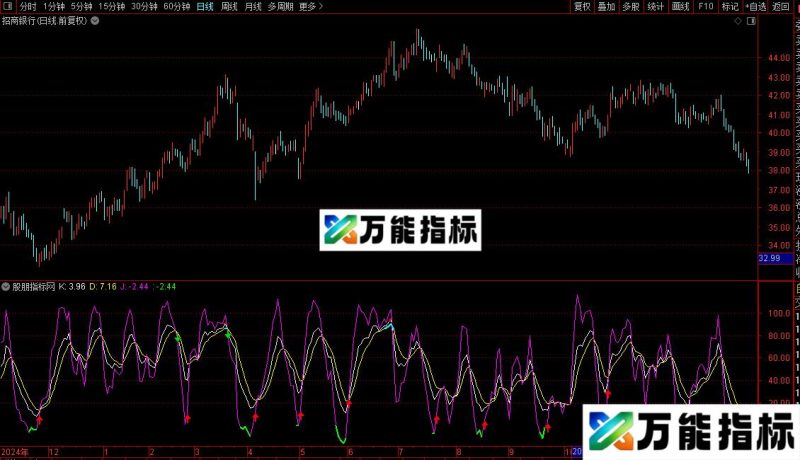 通达信精典kdj天下无敌指标公式源码 EA-万能指标公式