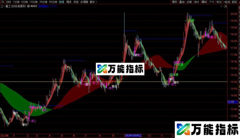 通达信将军柱主图指标公式源码 EA-万能指标公式