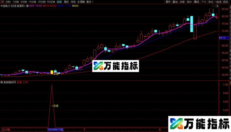 通达信十战七胜主副图指标公式源码 EA-万能指标公式