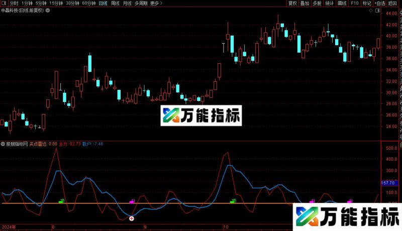 通达信主力雷达指标公式源码 EA-万能指标公式
