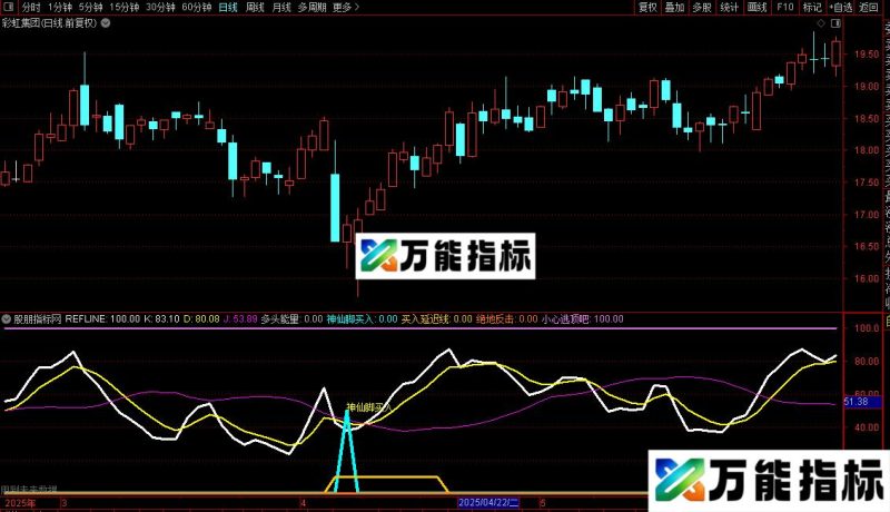 通达信慢速LW%R指标公式源码 EA-万能指标公式