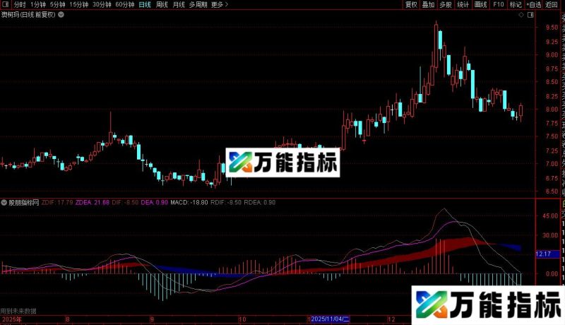 通达信多周期MACD指标公式源码 EA-万能指标公式