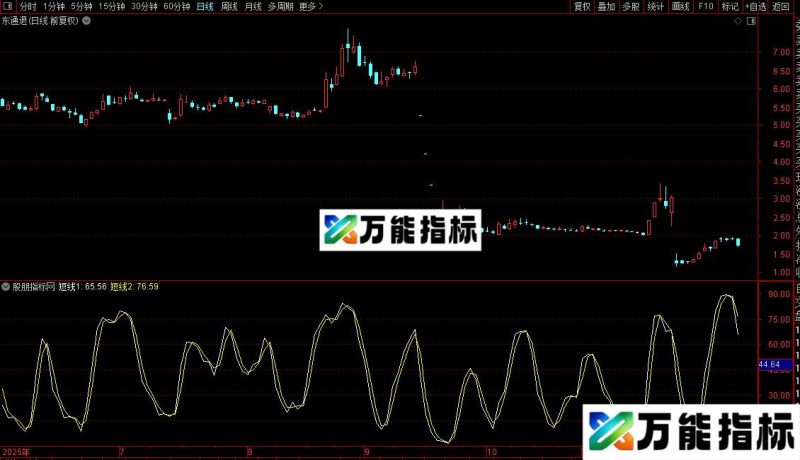 通达信抄底的绝好指标源码分享副图 EA-万能指标公式