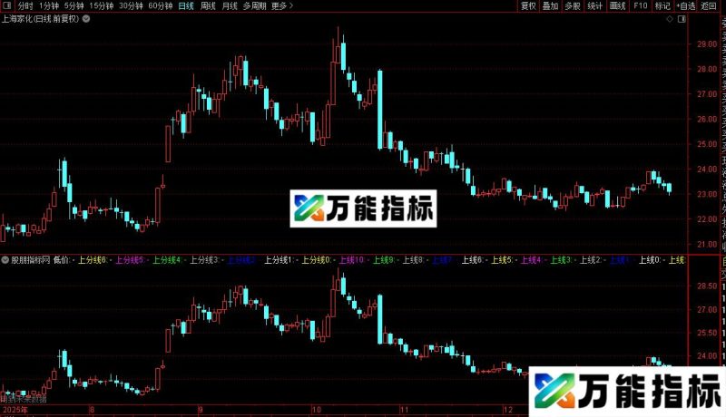 通达信简睿时空法则趋势精品指标公式源码 EA-万能指标公式
